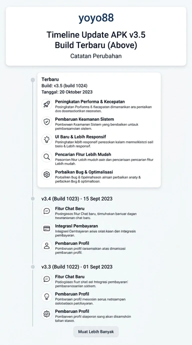Tampilan riwayat versi yoyo88